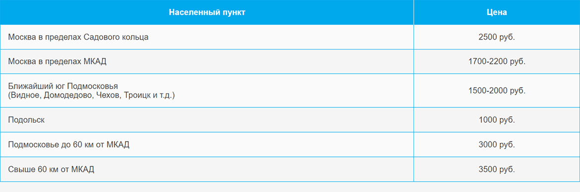 Доставка газа и газовых баллонов по Смоленской и области